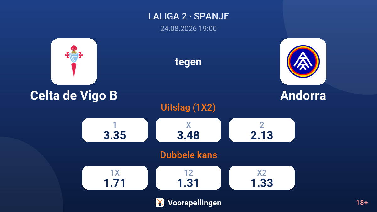 Celta de Vigo B - Andorra — quoteringen