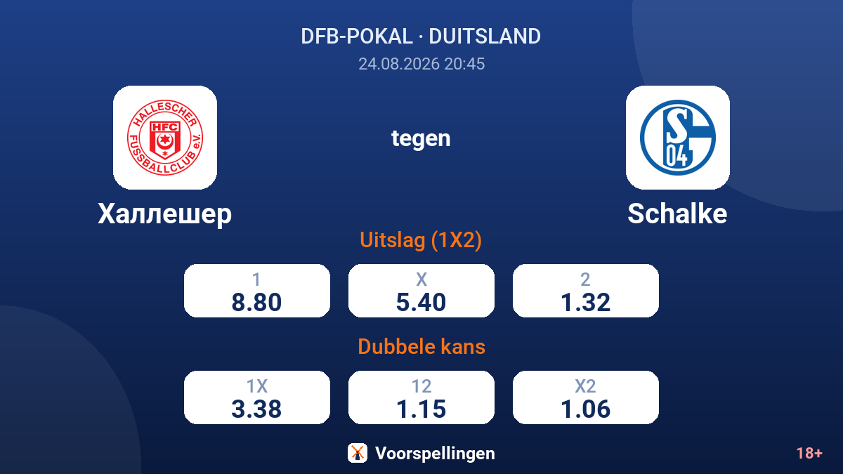 Hallescher - Schalke — quoteringen