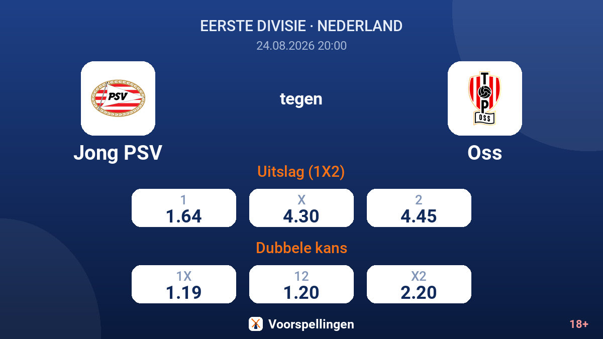 Jong PSV - Oss — quoteringen