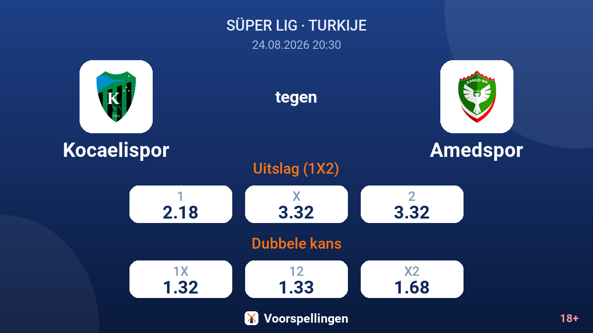 Kocaelispor - Amedspor — quoteringen