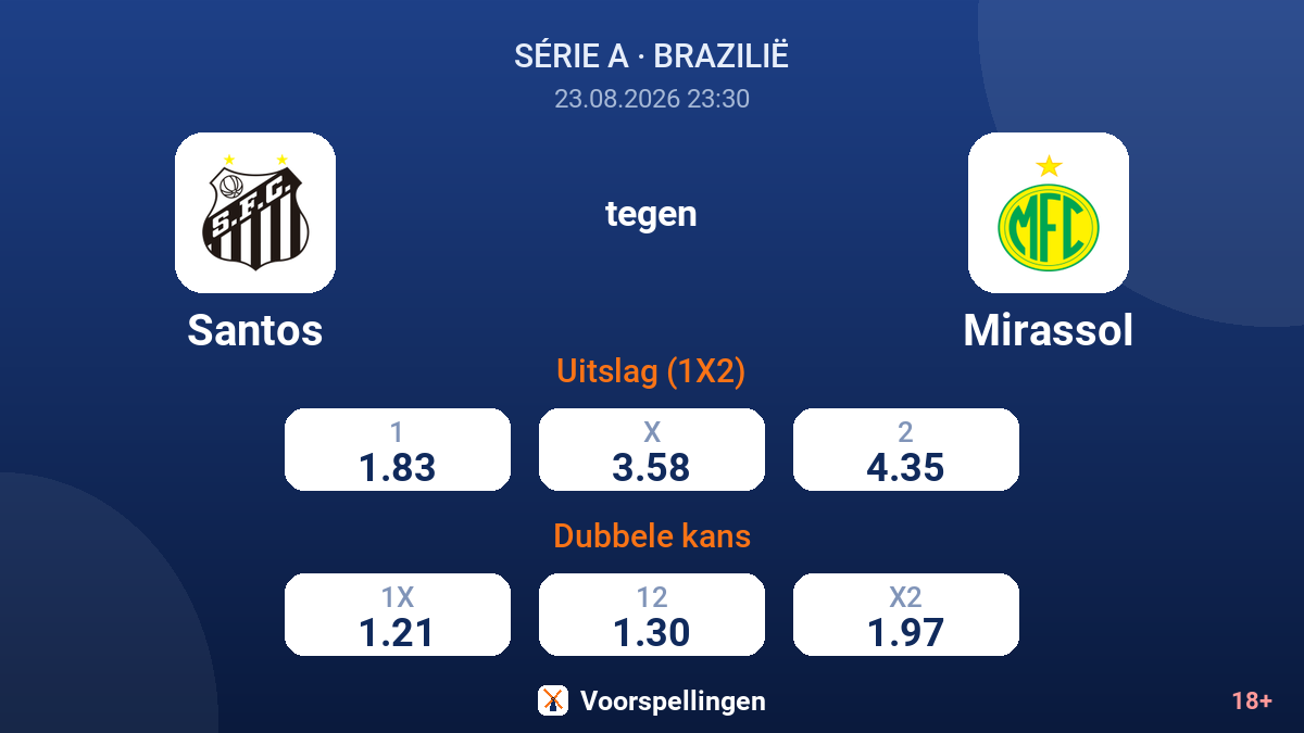 Santos - Mirassol — quoteringen