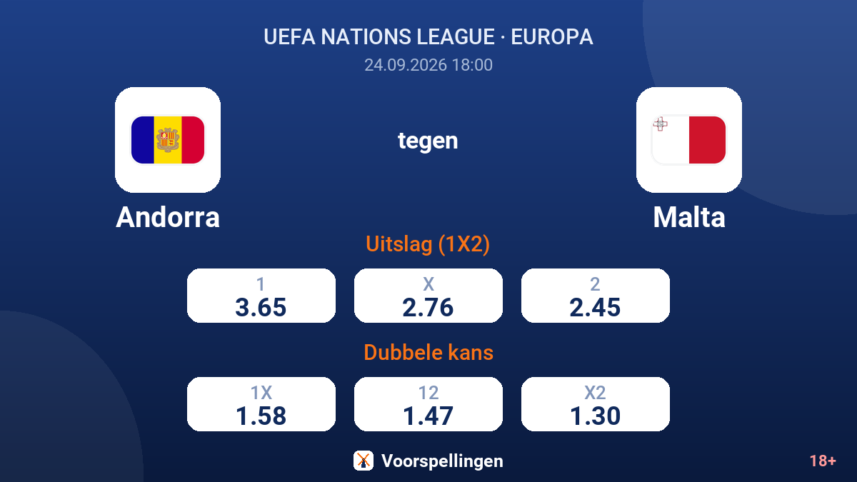 Andorra - Malta — quoteringen