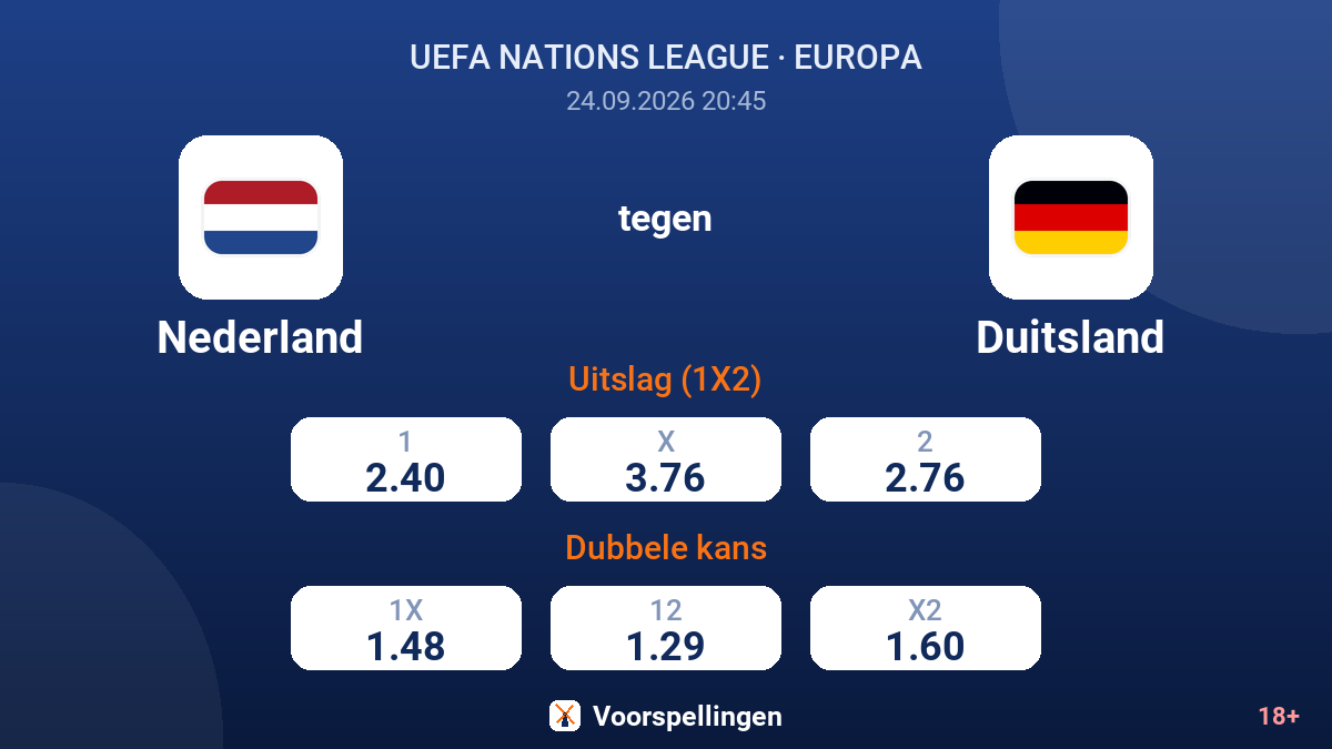 Nederland - Duitsland — quoteringen