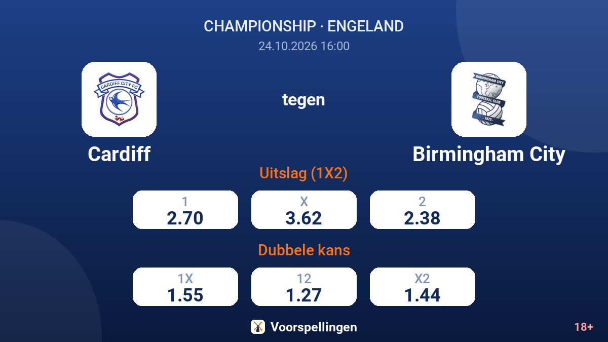 Cardiff - Birmingham City — quoteringen