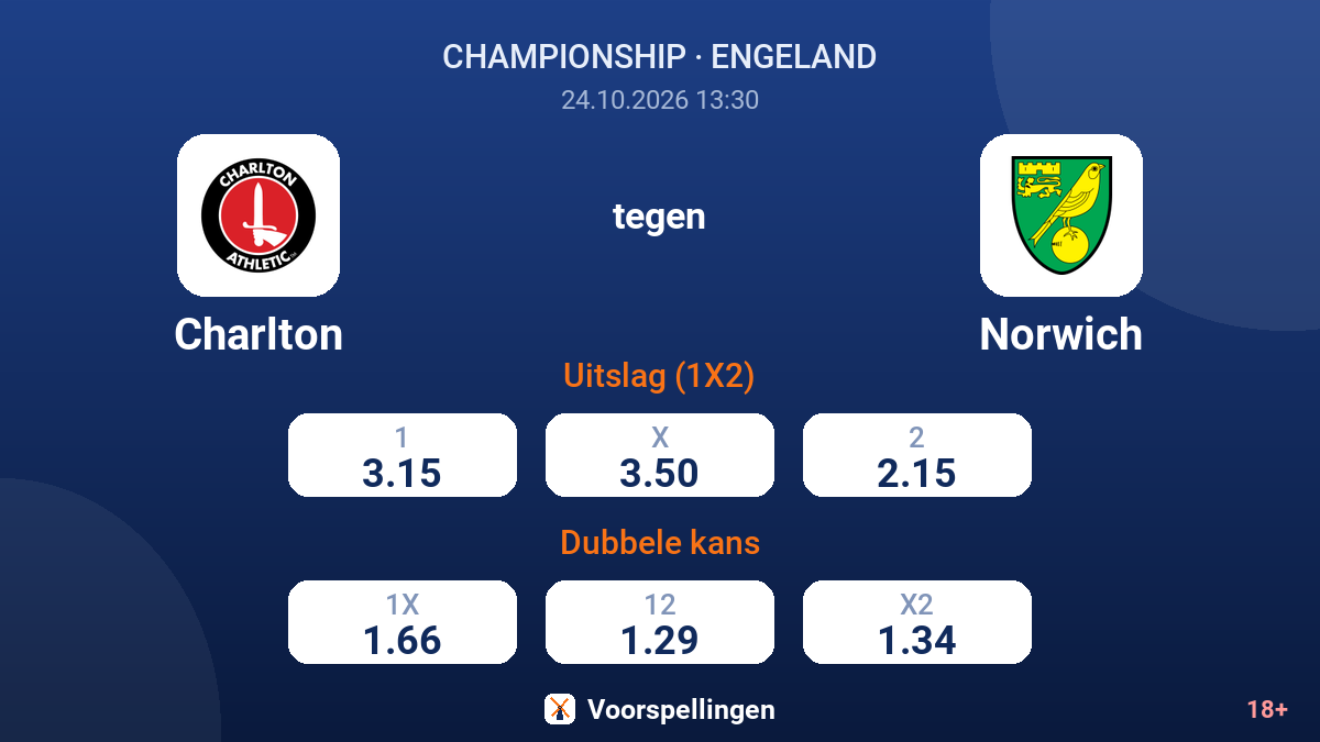 Charlton - Norwich — quoteringen