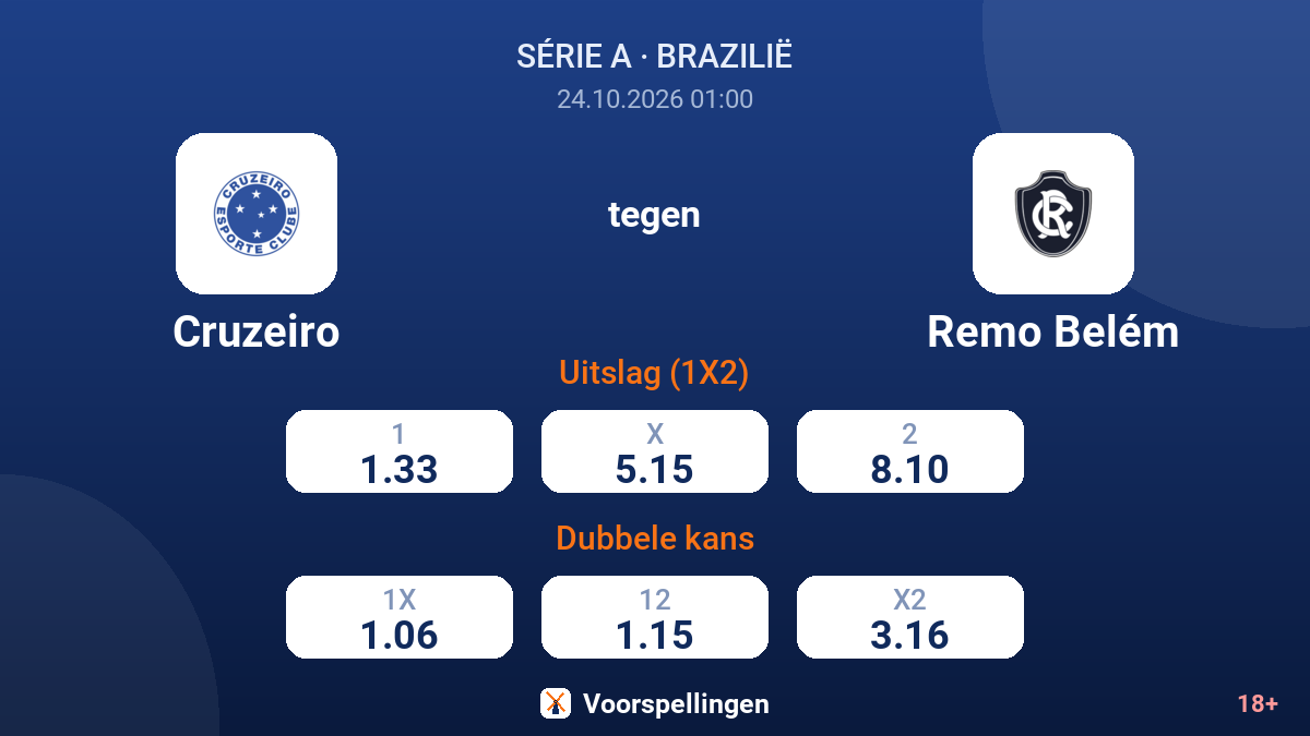 Cruzeiro - Remo Belém — quoteringen
