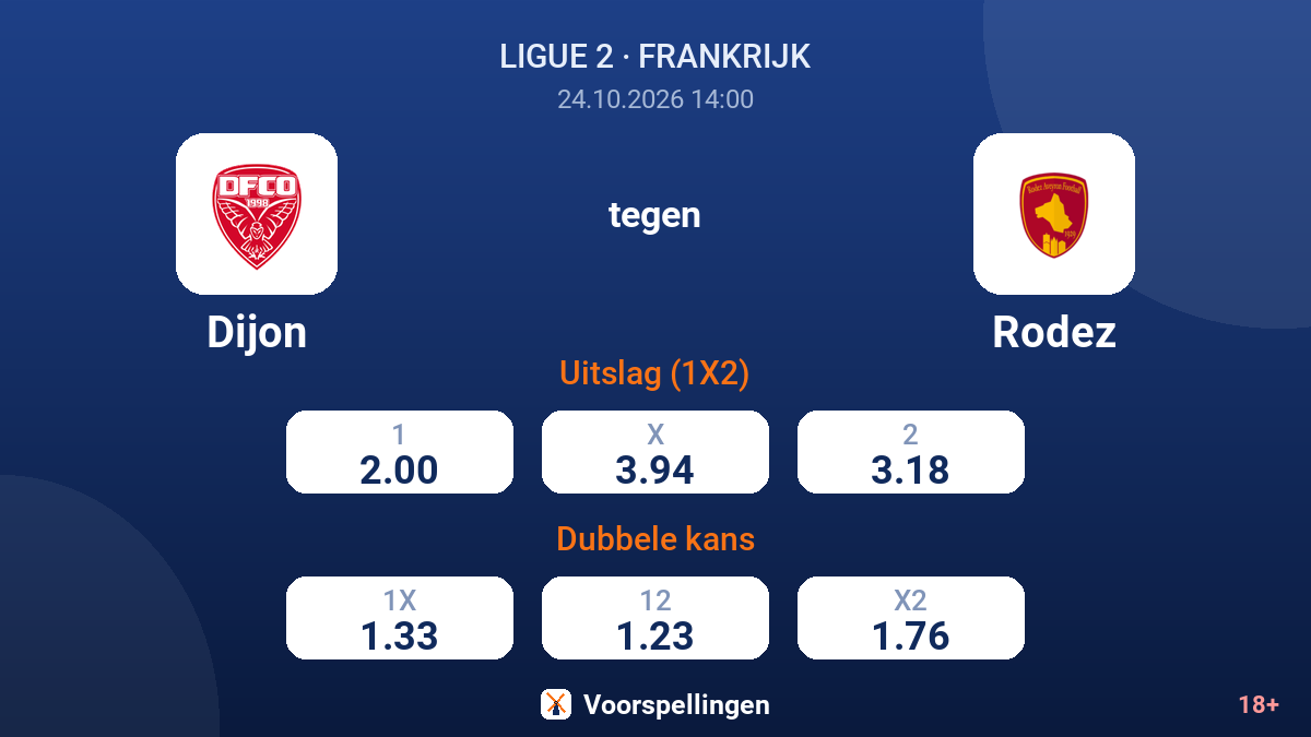 Dijon - Rodez — quoteringen