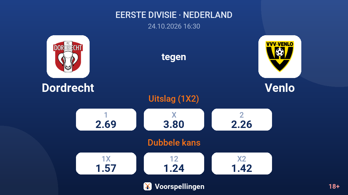 Dordrecht - Venlo — quoteringen