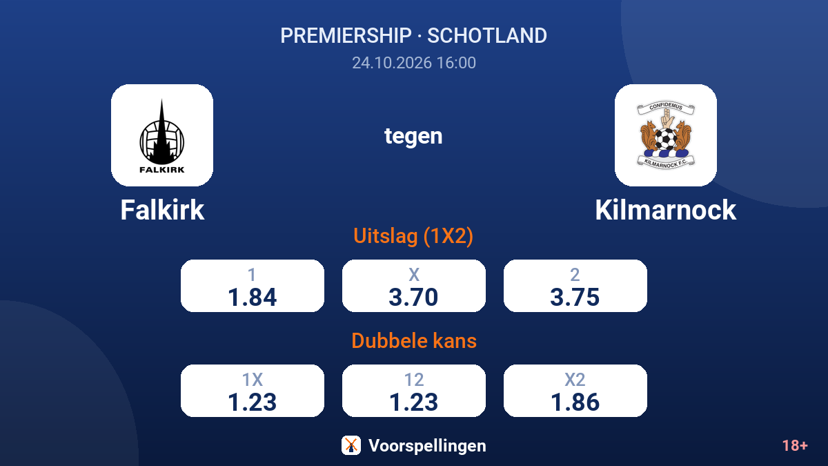 Falkirk - Kilmarnock — quoteringen
