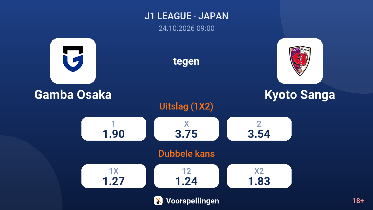 Gamba Osaka - Kyoto Sanga — quoteringen