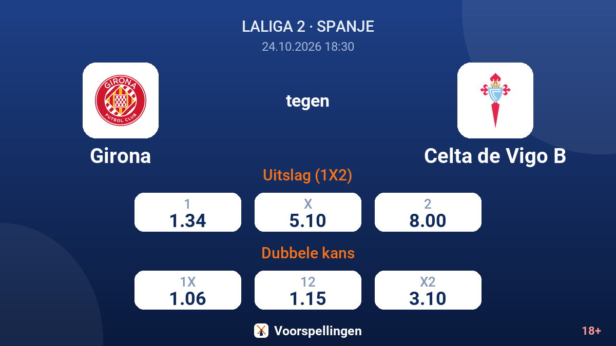 Girona - Celta de Vigo B — quoteringen
