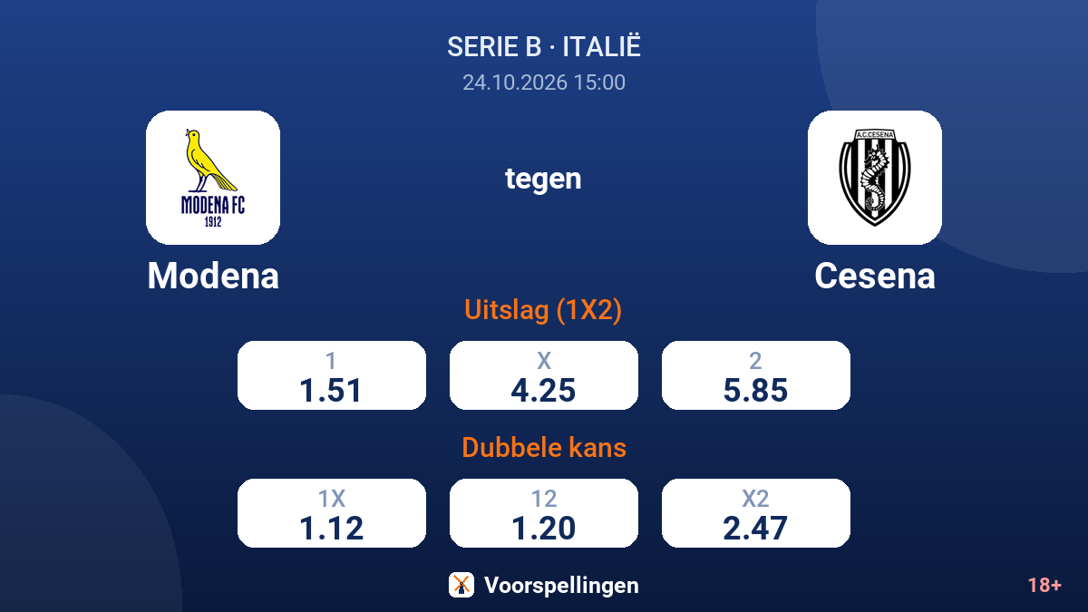 Modena - Cesena — quoteringen