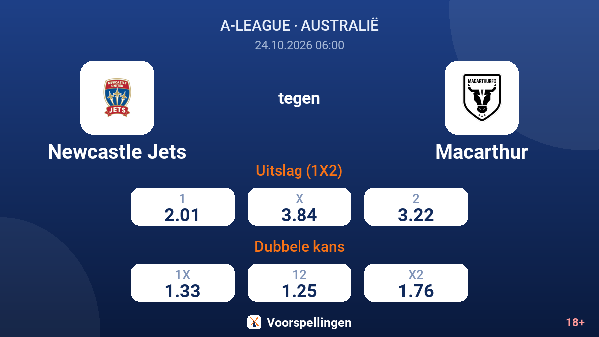 Newcastle Jets - Macarthur — quoteringen