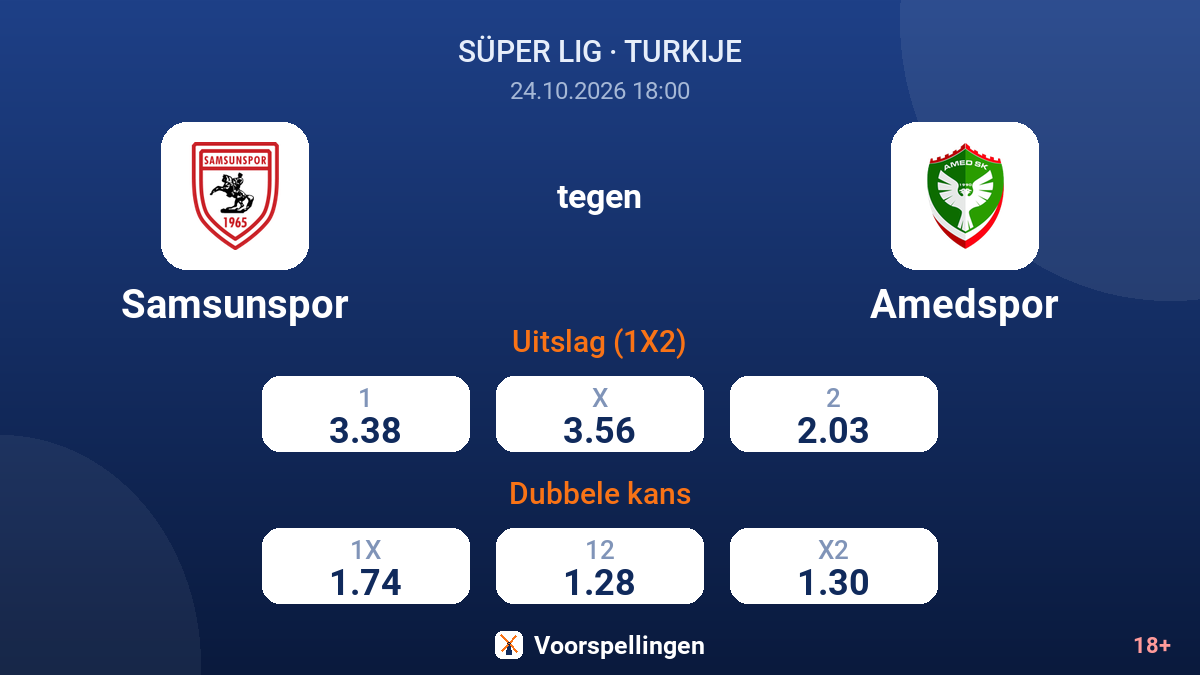 Samsunspor - Amedspor — quoteringen