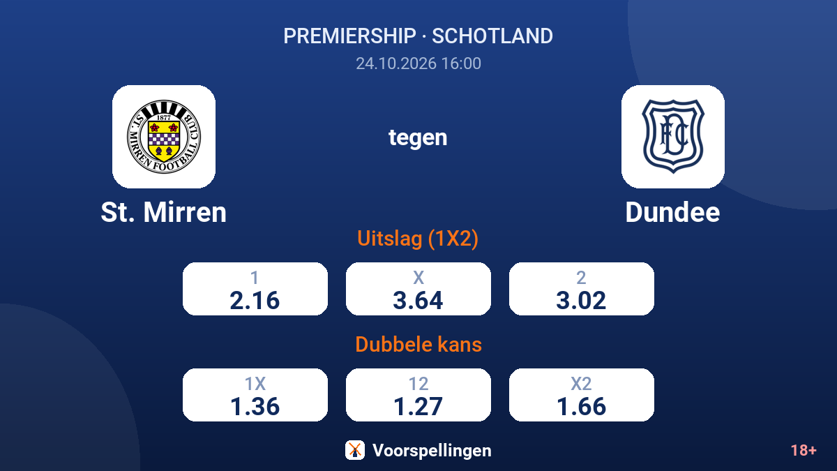 St. Mirren - Dundee — quoteringen