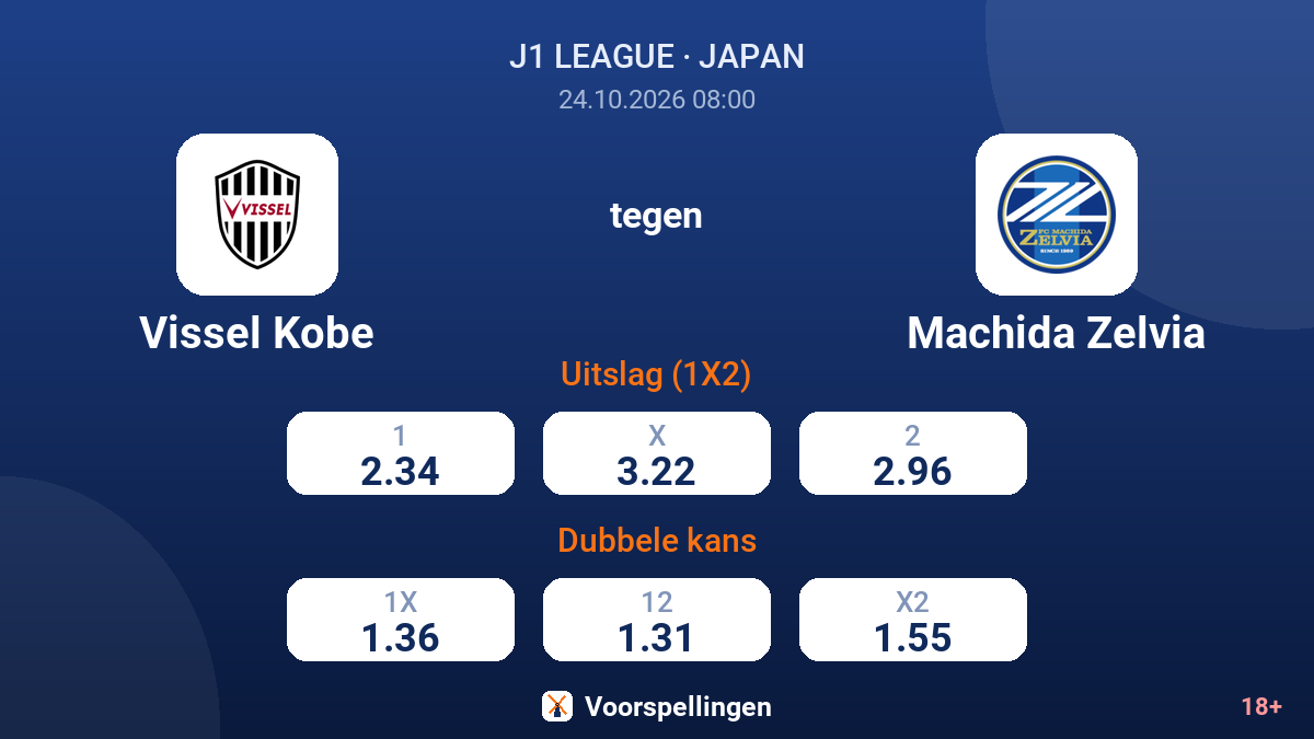 Vissel Kobe - Machida Zelvia — quoteringen