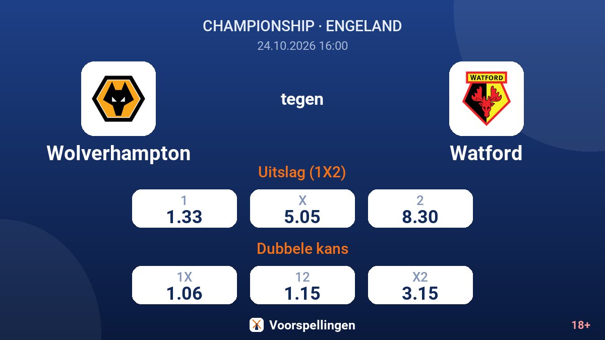 Wolverhampton - Watford — quoteringen