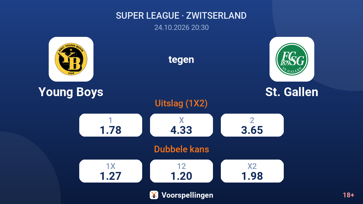 Young Boys - St. Gallen — quoteringen
