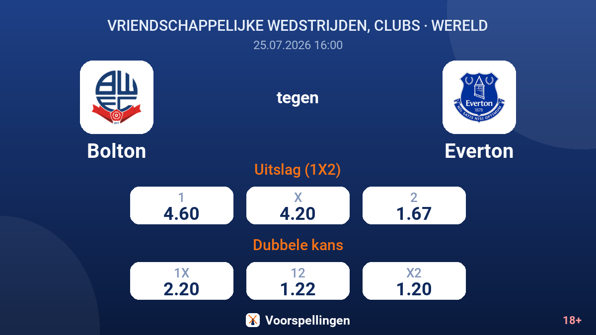 Bolton tegen Everton — quoteringen
