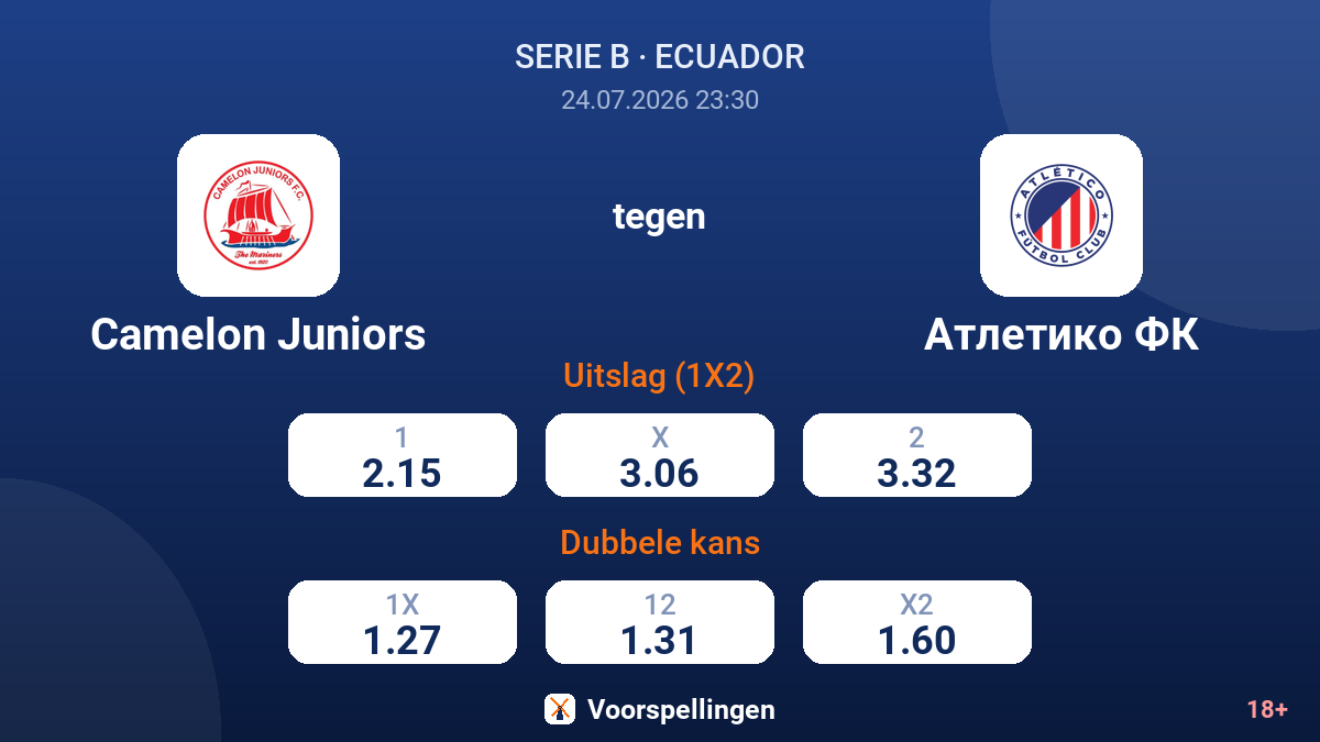 Camelon Juniors tegen Atlético FC — quoteringen