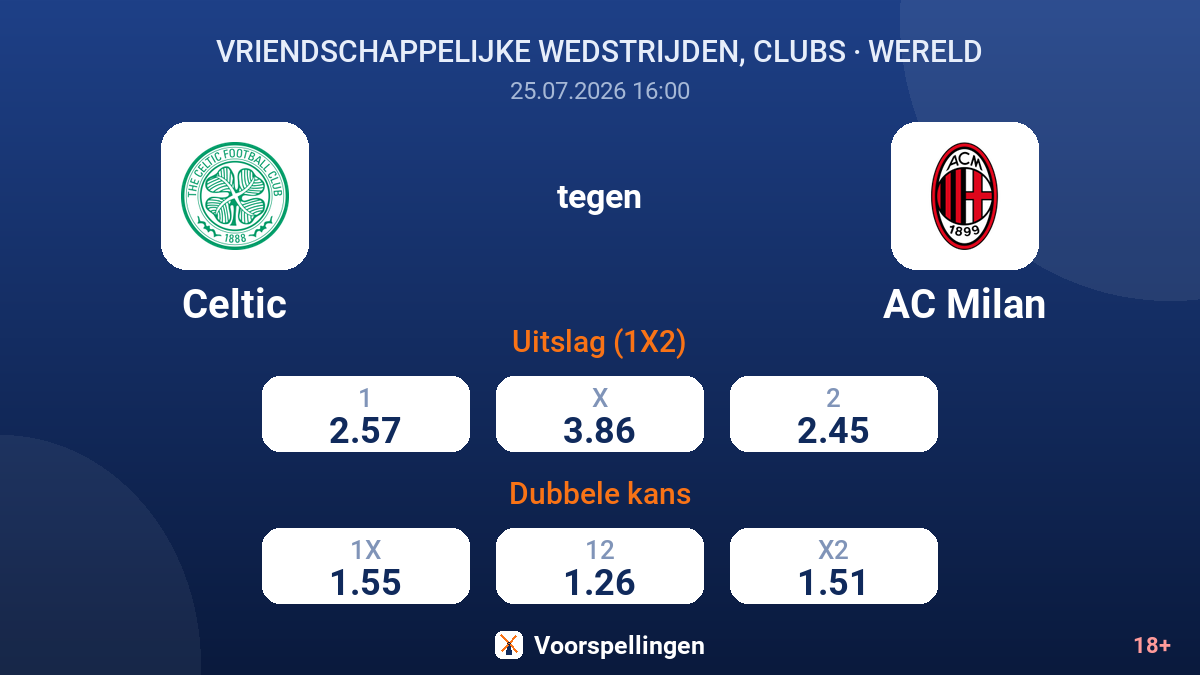 Celtic tegen AC Milan — quoteringen