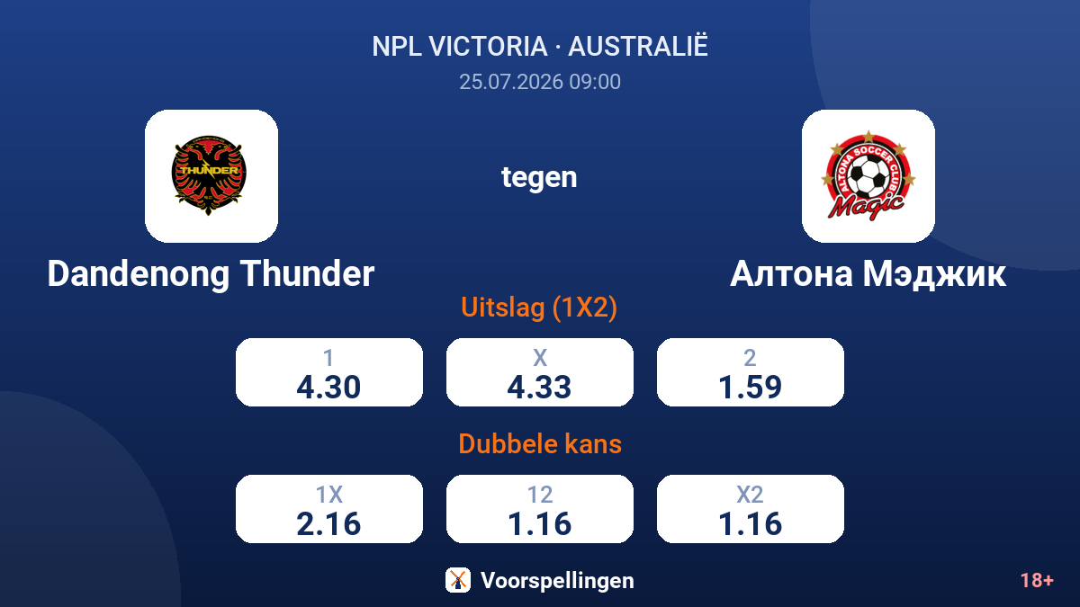 Dandenong Thunder tegen Altona Magic — quoteringen