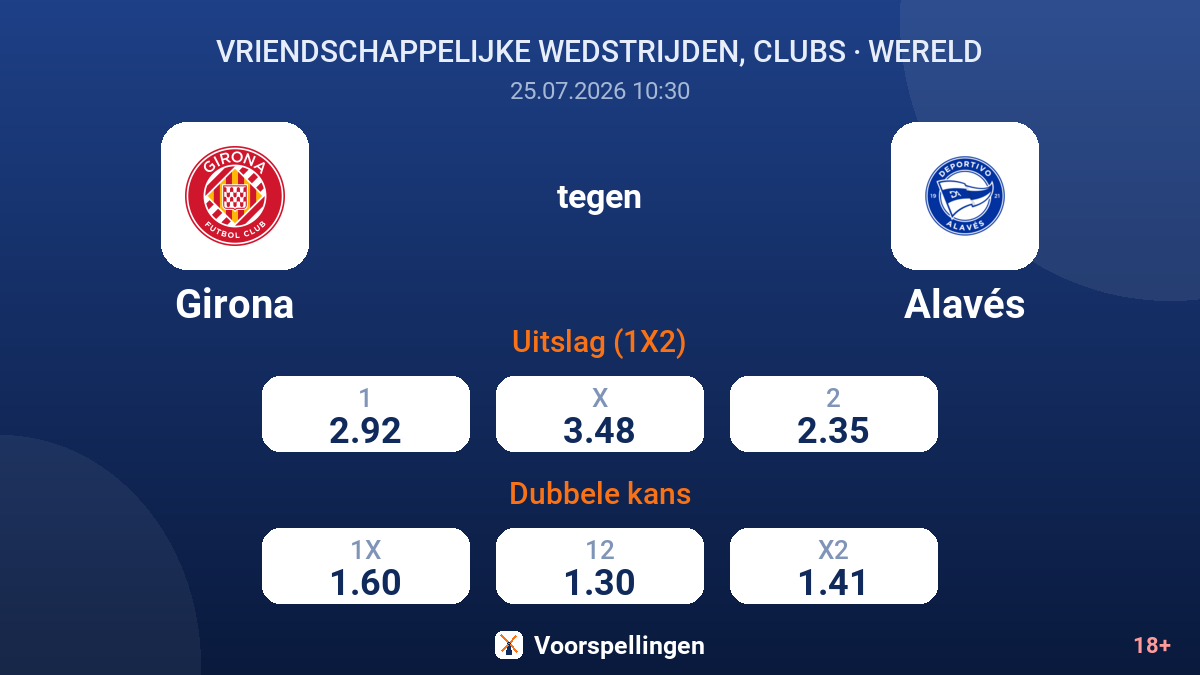 Girona tegen Alavés — quoteringen