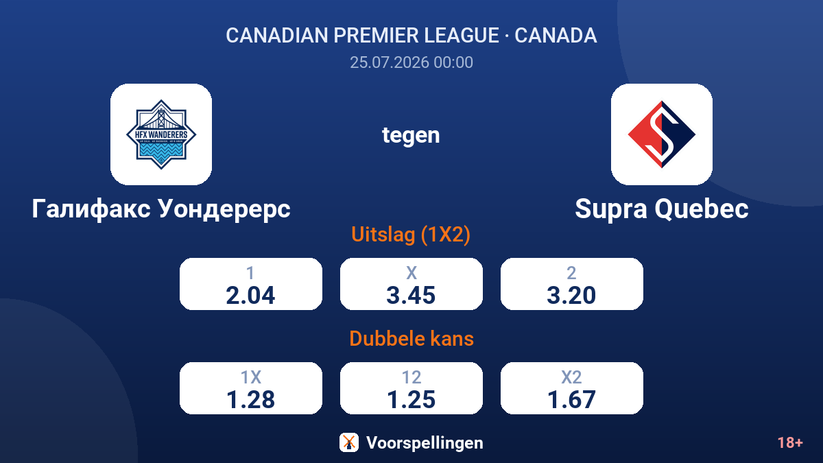 Halifax Wanderers tegen Supra Quebec — quoteringen