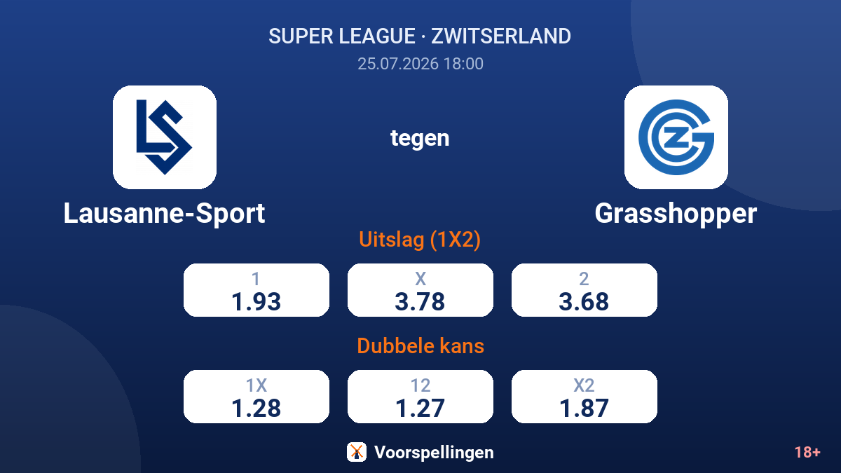 Lausanne-Sport tegen Grasshopper — quoteringen