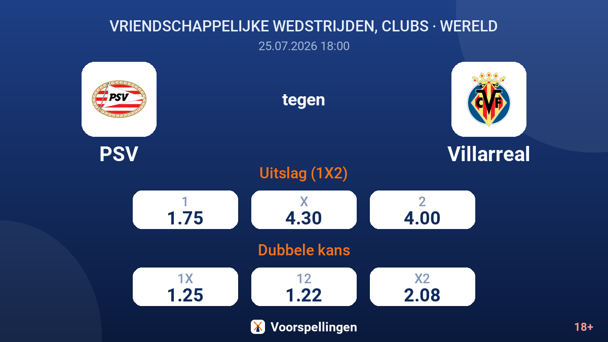 PSV tegen Villarreal — quoteringen
