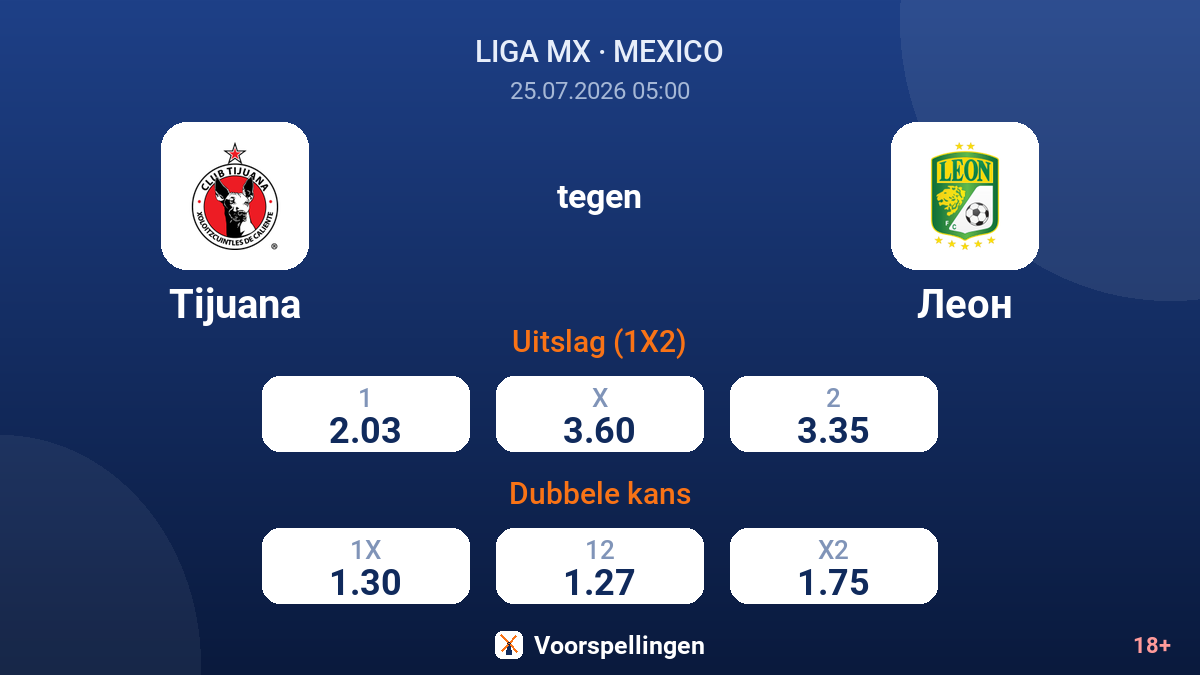 Tijuana tegen León — quoteringen