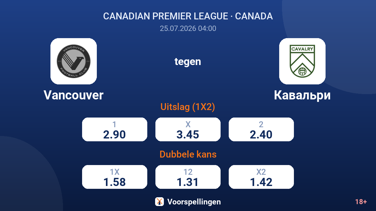 Vancouver tegen Cavalry — quoteringen
