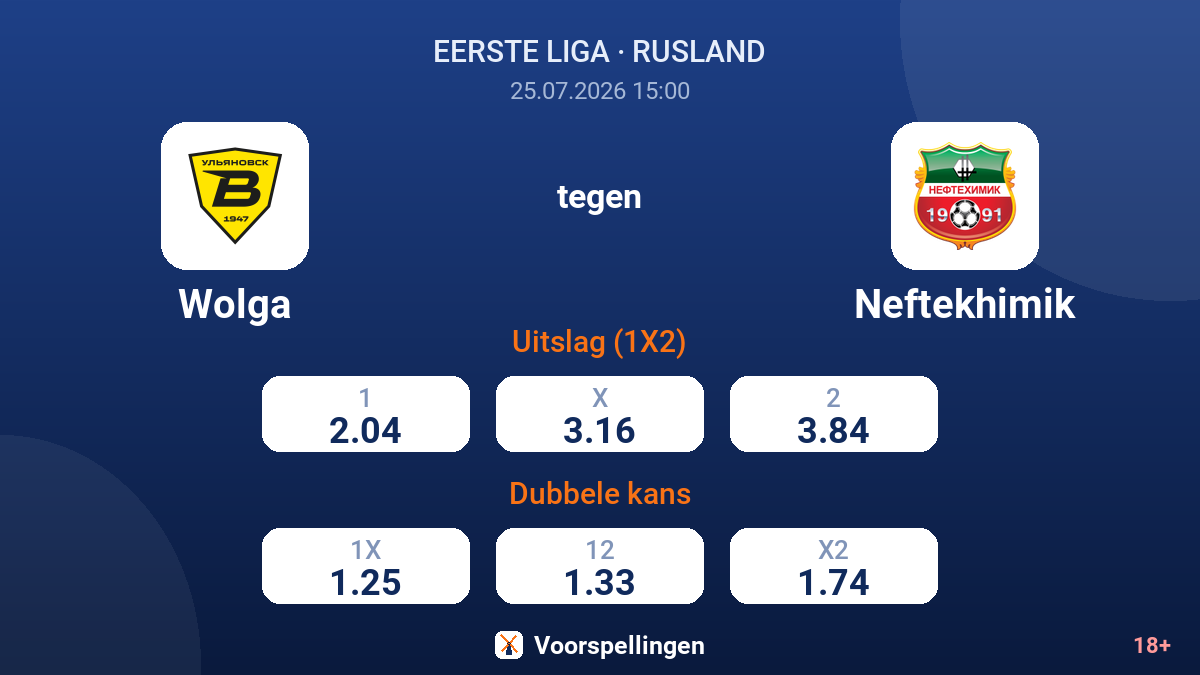 Wolga tegen Neftekhimik — quoteringen