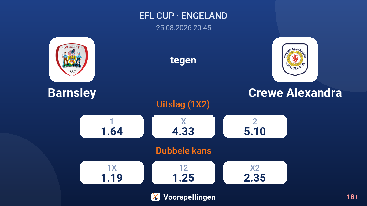 Barnsley - Crewe Alexandra — quoteringen