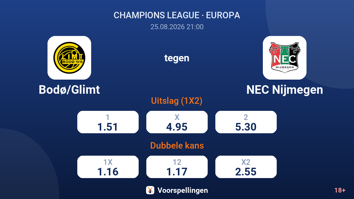 Bodø/Glimt - NEC Nijmegen — quoteringen
