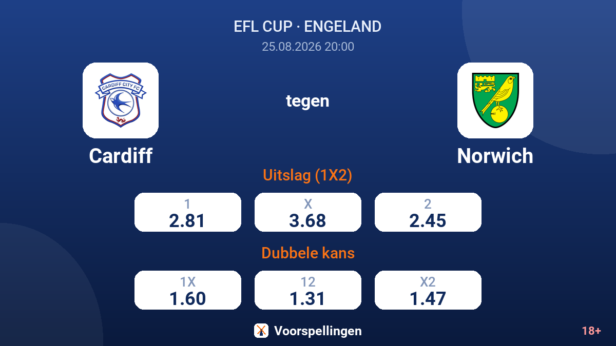 Cardiff - Norwich — quoteringen
