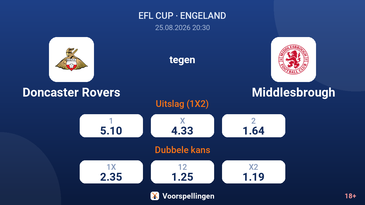 Doncaster Rovers - Middlesbrough — quoteringen