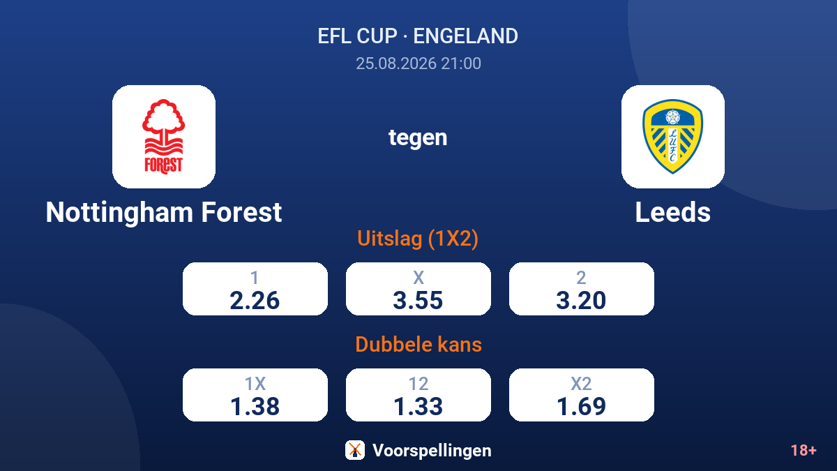 Nottingham Forest - Leeds — quoteringen