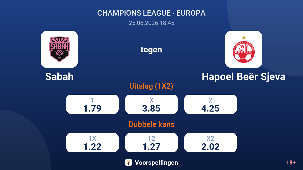 Sabah - Hapoel Beër Sjeva — quoteringen