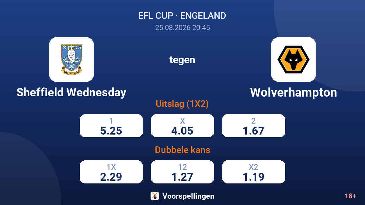 Sheffield Wednesday - Wolverhampton — quoteringen