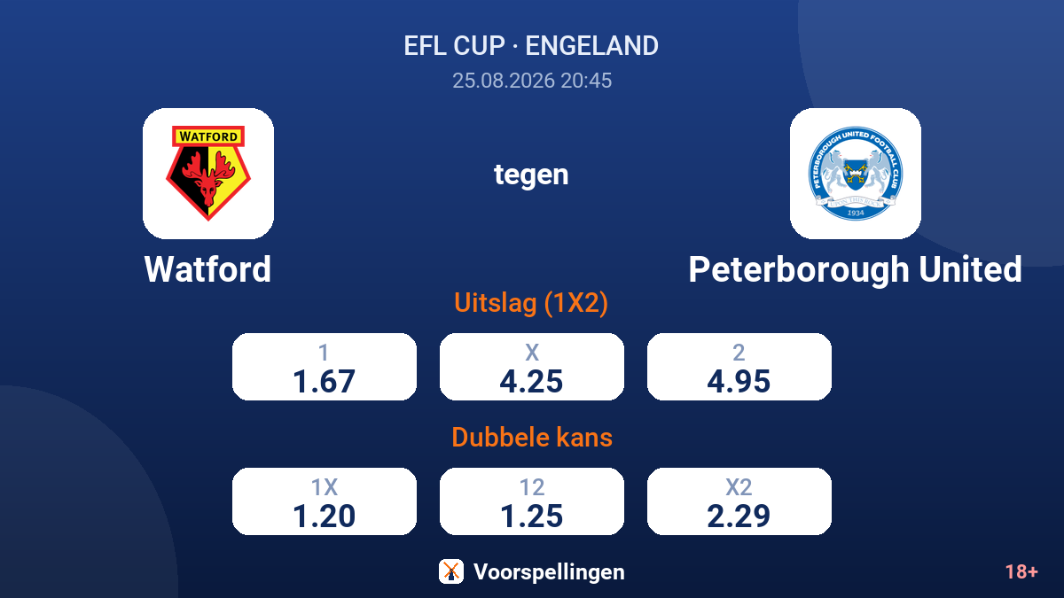 Watford - Peterborough United — quoteringen