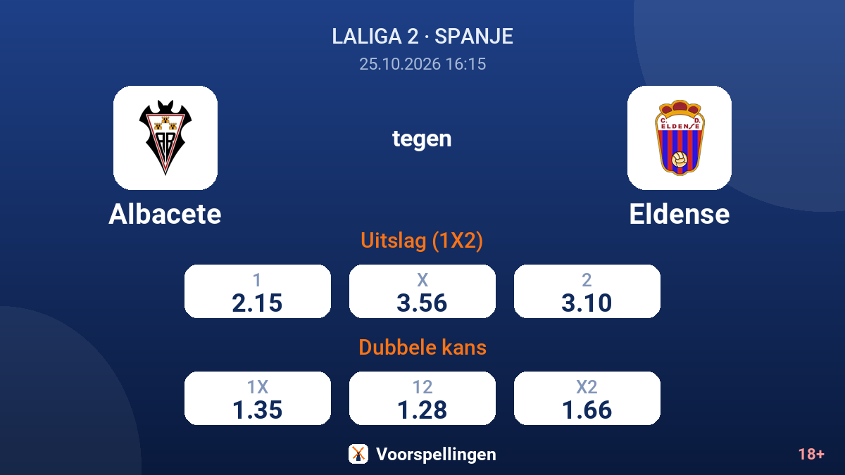 Albacete - Eldense — quoteringen