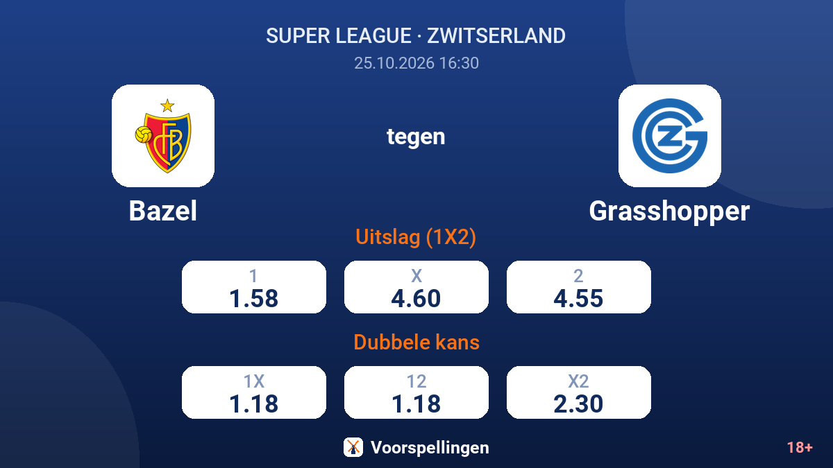 Bazel - Grasshopper — quoteringen