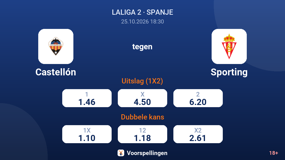 Castellón - Sporting — quoteringen