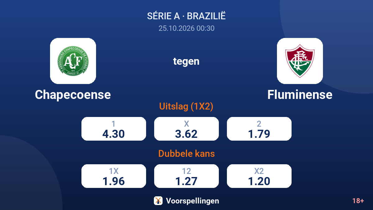 Chapecoense - Fluminense — quoteringen