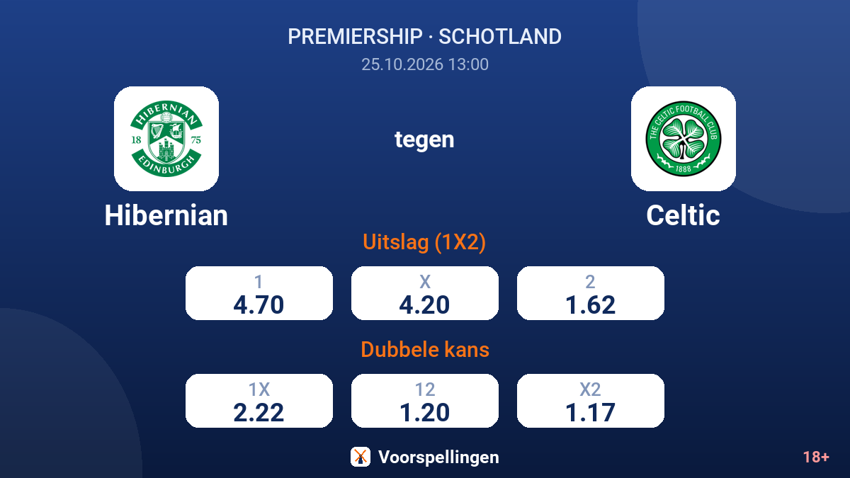 Hibernian - Celtic — quoteringen