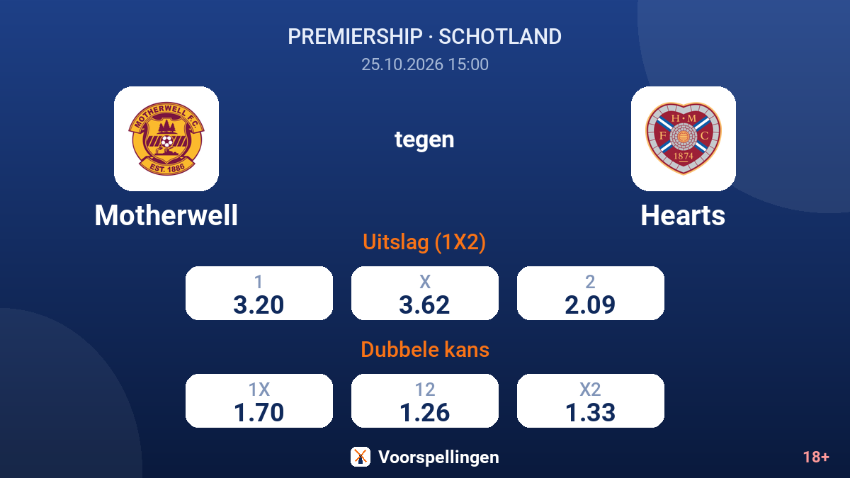 Motherwell - Hearts — quoteringen