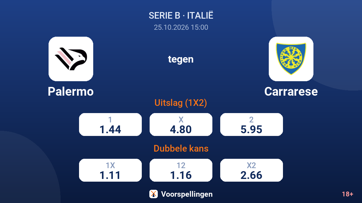 Palermo - Carrarese — quoteringen