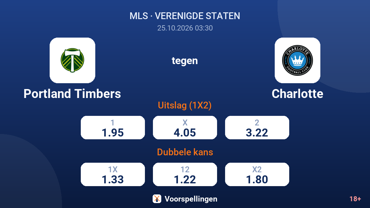 Portland Timbers - Charlotte — quoteringen