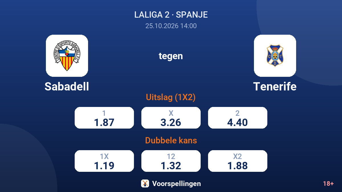 Sabadell - Tenerife — quoteringen